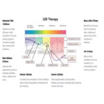 different wavelength therapy
